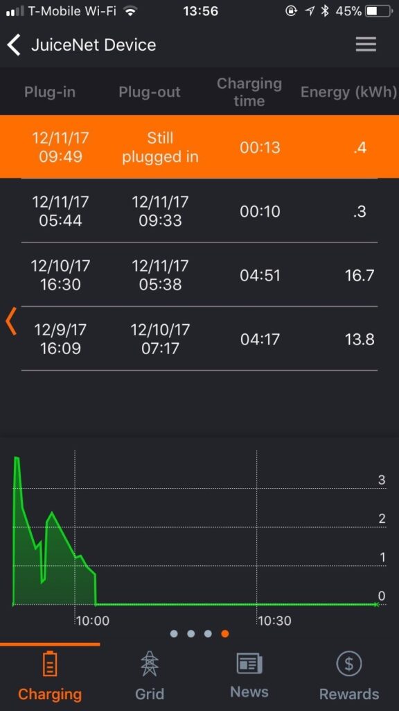 EV JuiceNet App Charging Info